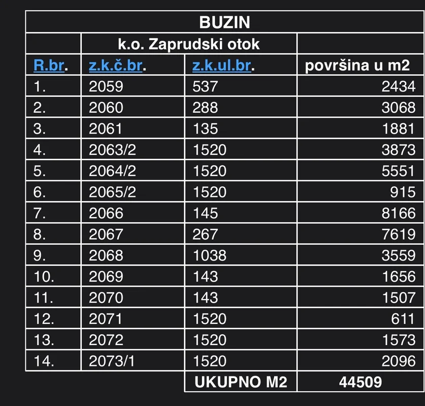 Zagreb, Buzin, zemljište 44 000m2!